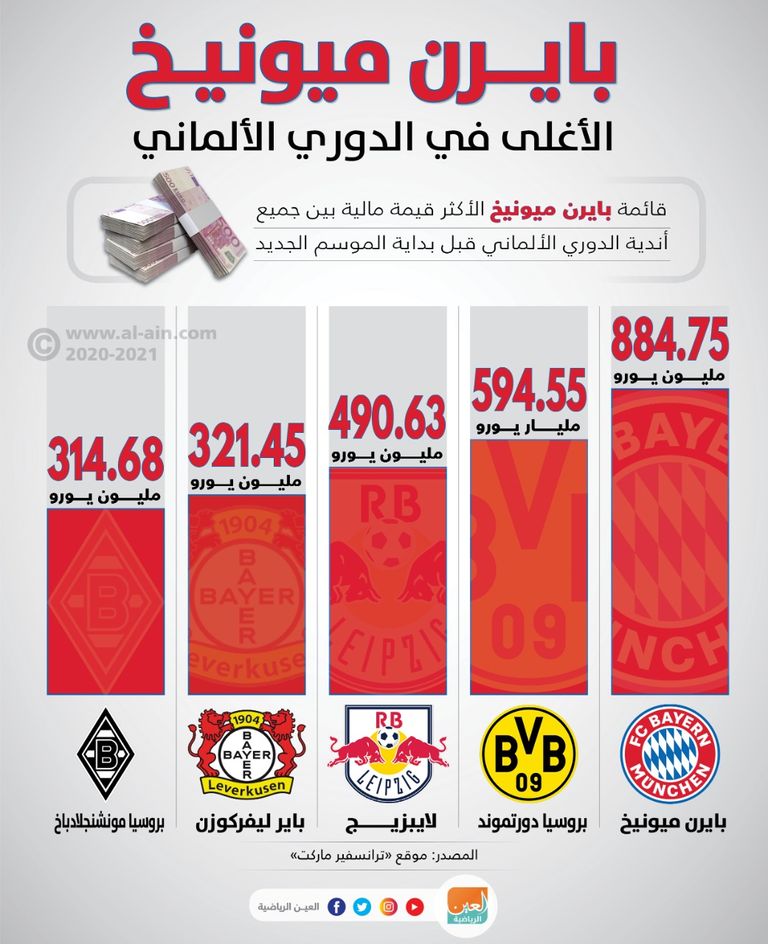 بايرن ميونيخ