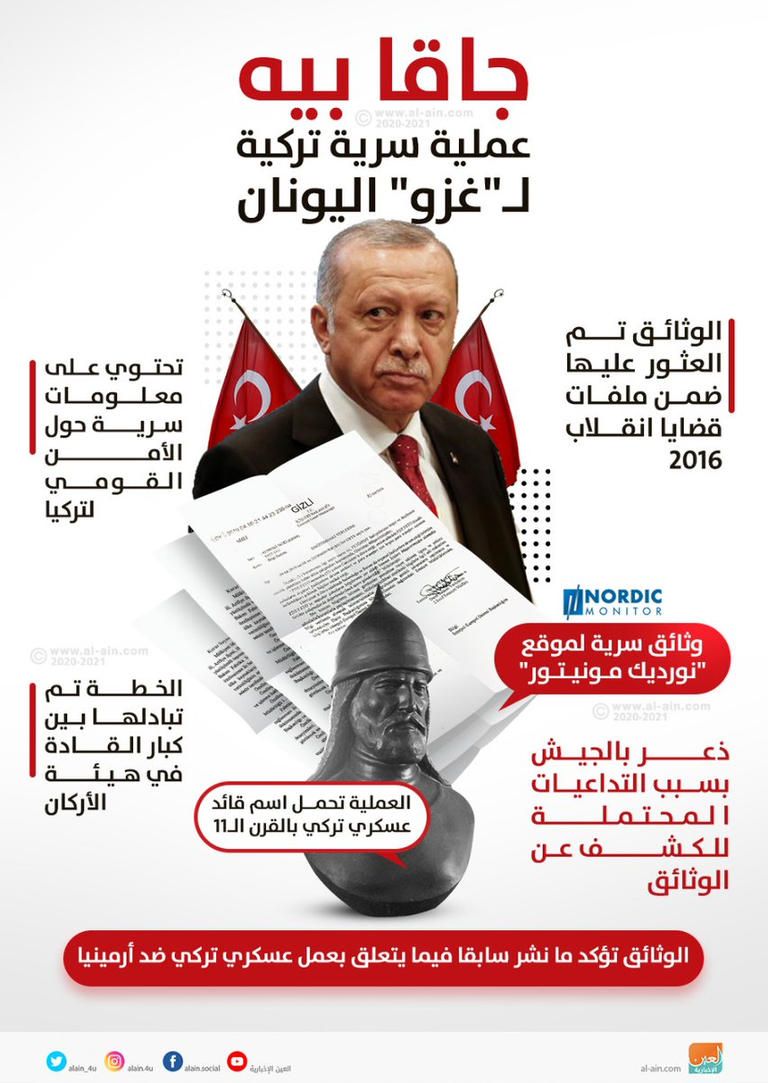 أردوغان يلوح لسفينة استكشاف تركية قبل مهمة شرق المتوسط