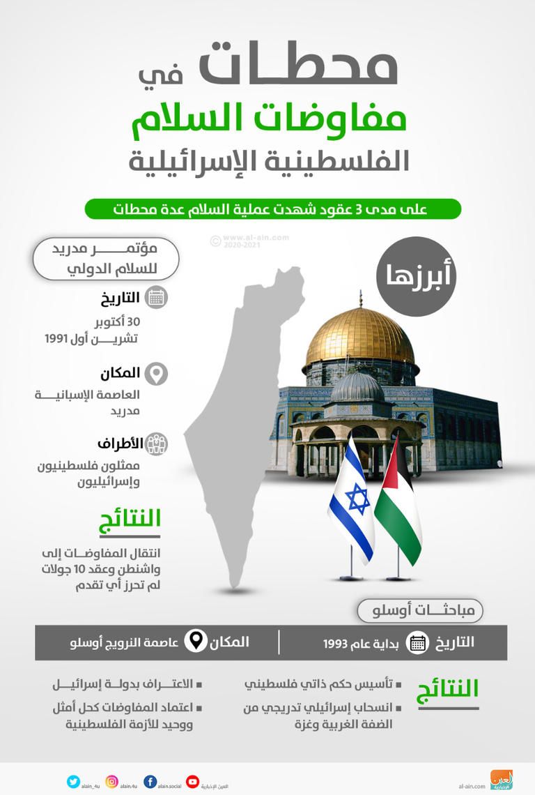 جانب من توقيع معاهدة السلام الإماراتية الإسرائيلية في البيت الأبيض