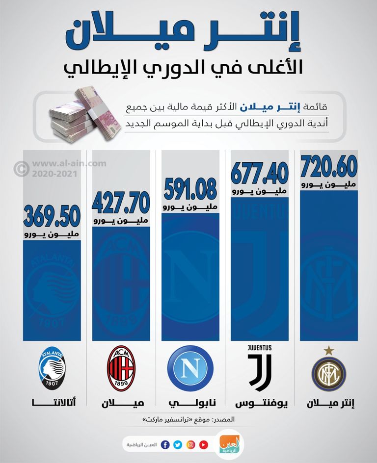 إنتر ميلان الإيطالي