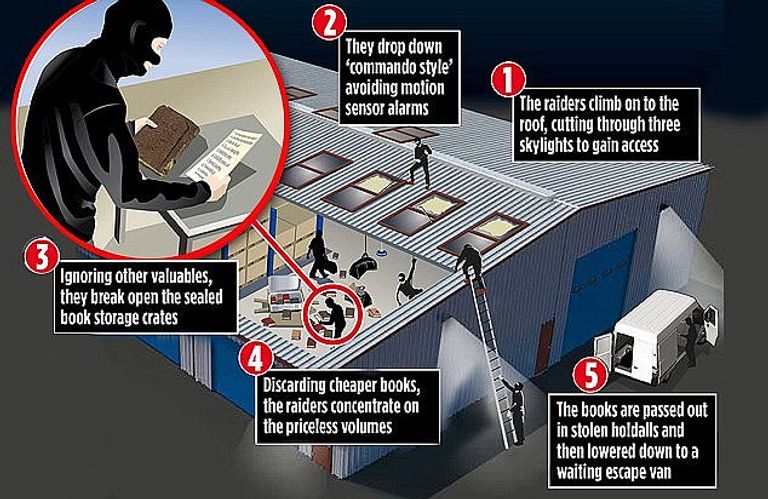 الكتب المسروقة