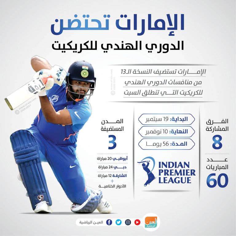 الدوري الهندي للكريكيت.. ضيف جديد على فعاليات الإمارات الرياضية - صورة 2