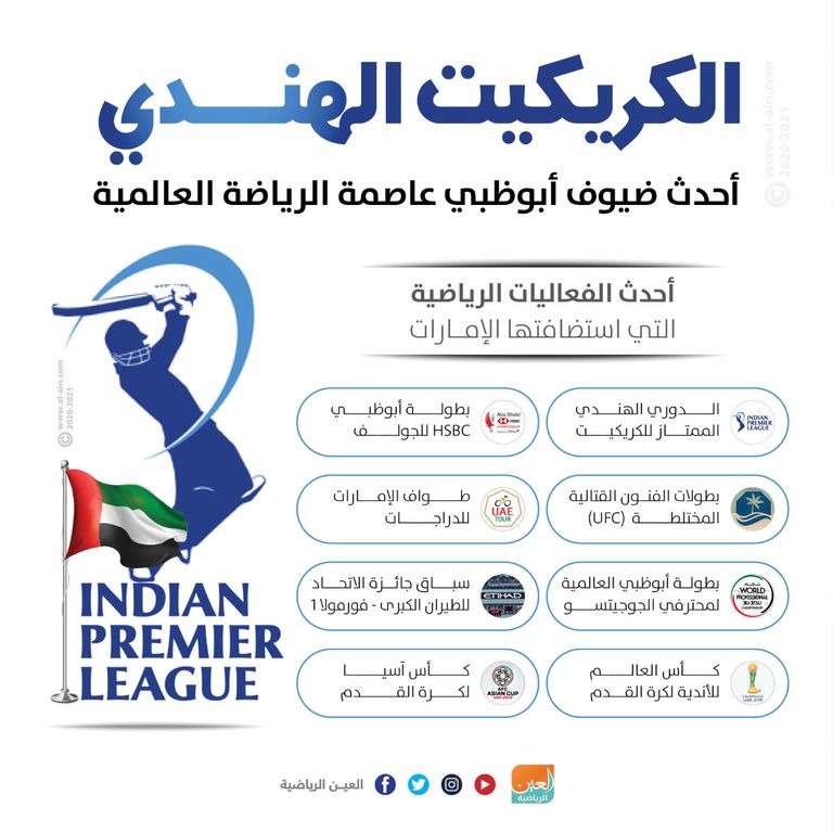 الدوري الهندي للكريكيت.. ضيف جديد على فعاليات الإمارات الرياضية - صورة 4