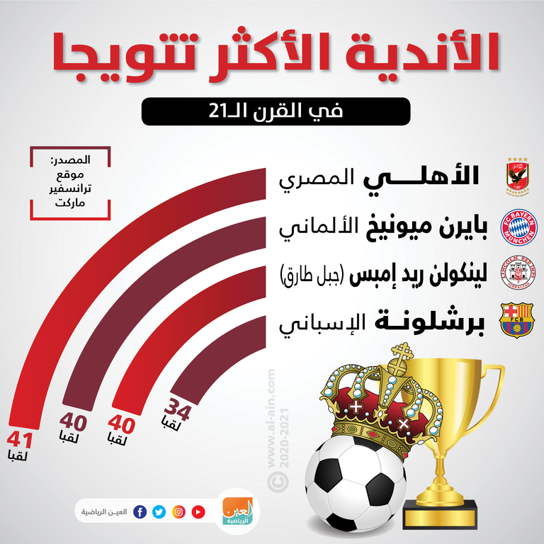 فريق الأهلي المصري