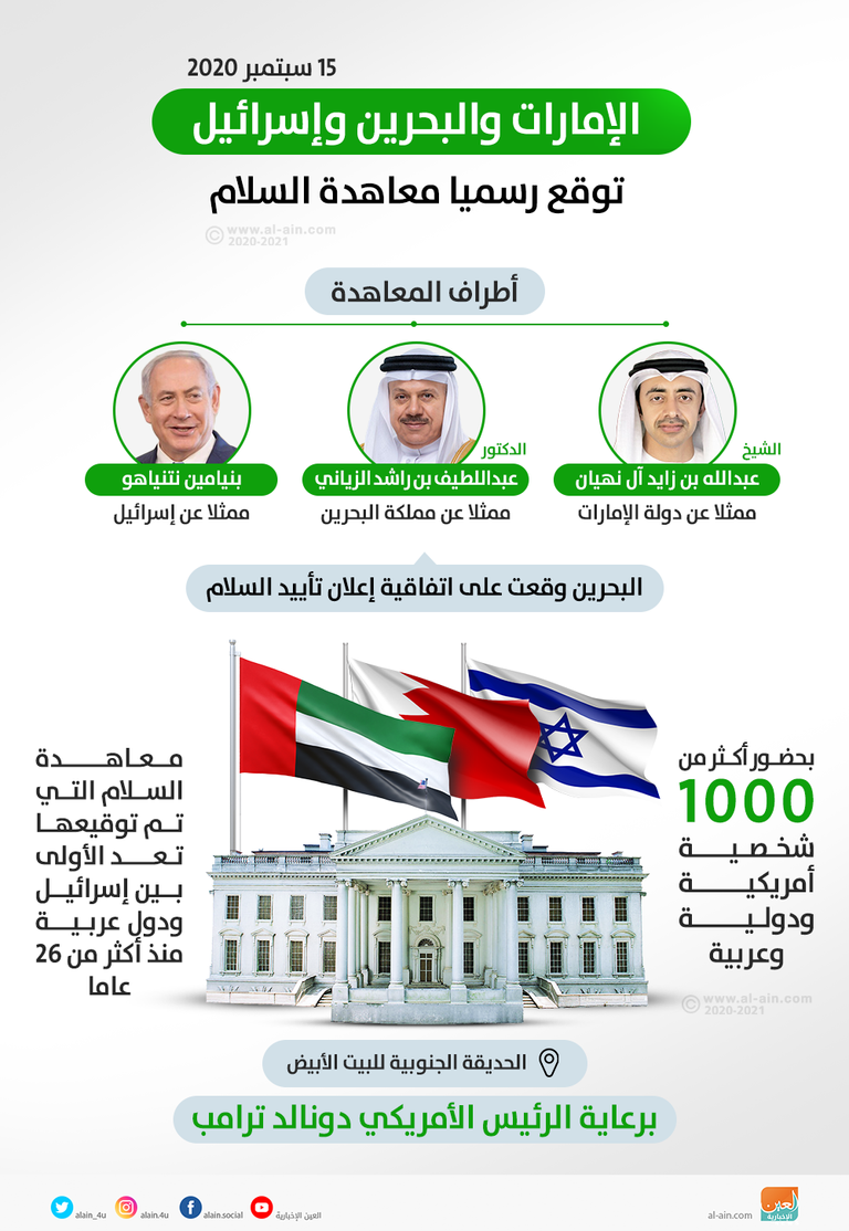 جانب من توقيع اتفاق السلام بين الإمارات والبحرين وإسرائيل