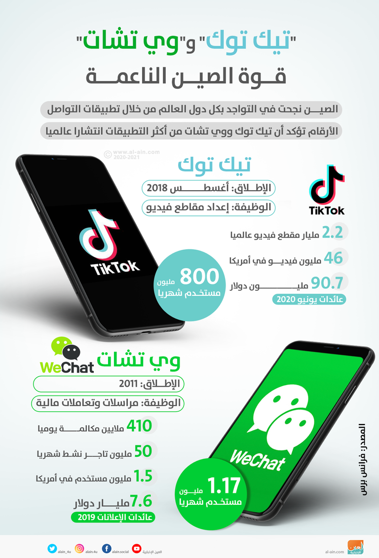 "تيك توك" و"وي تشات".. قوة صينية أثارت خوف أمريكا