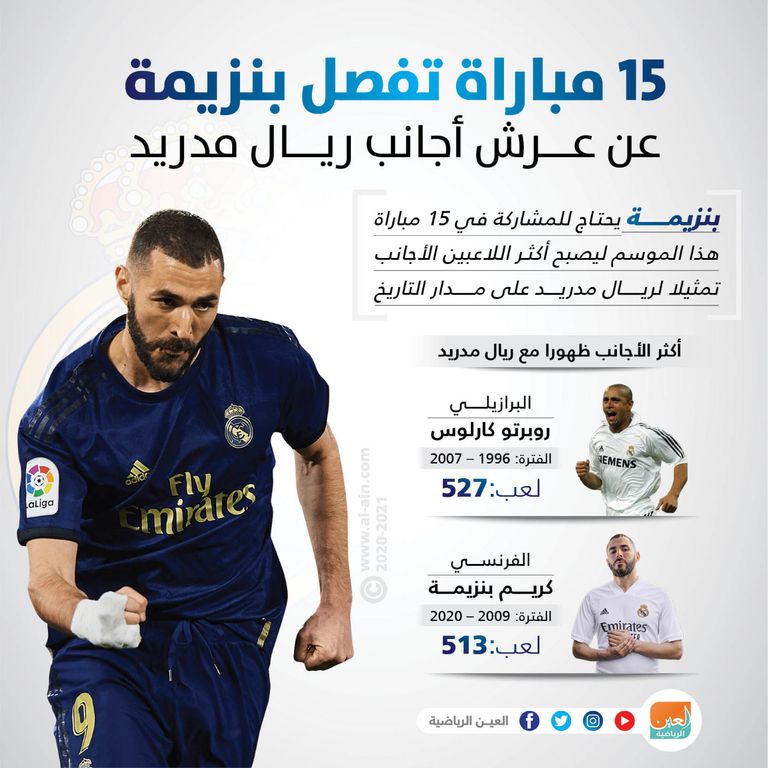 كريم بنزيمة مهاجم ريال مدريد