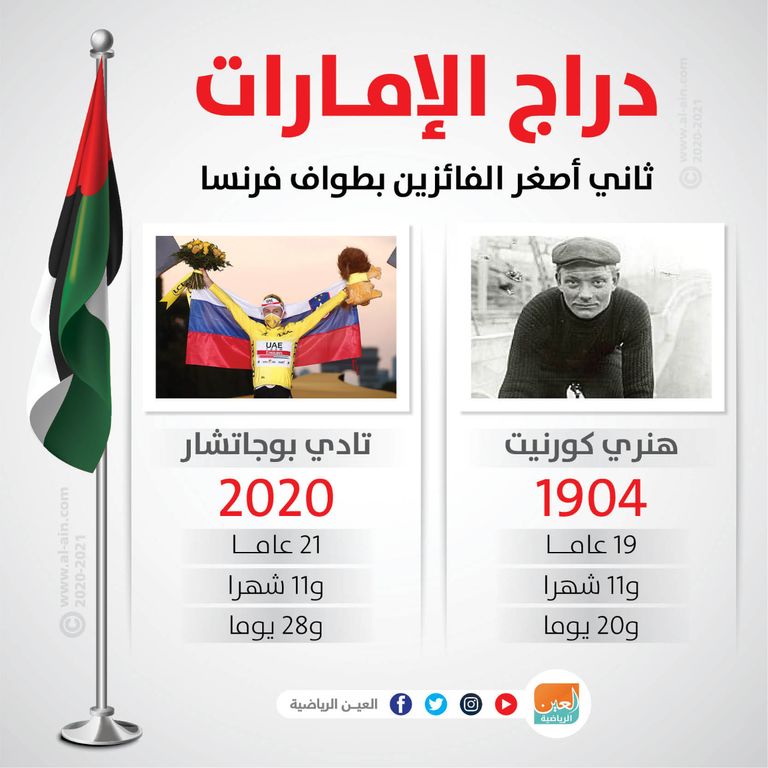 تادي بوجاتشار دراج فريق الإمارات