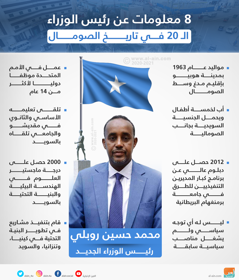 رئيس الوزراء الصومالي المكلف محمد حسين روبلي