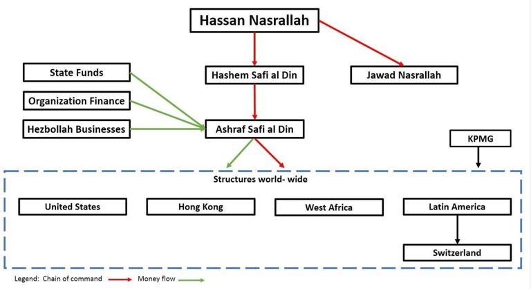حسن نصر الله زعيم مليشيا حزب الله اللبناني