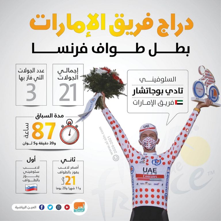 تادي بوجاتشار دراج فريق الإمارات