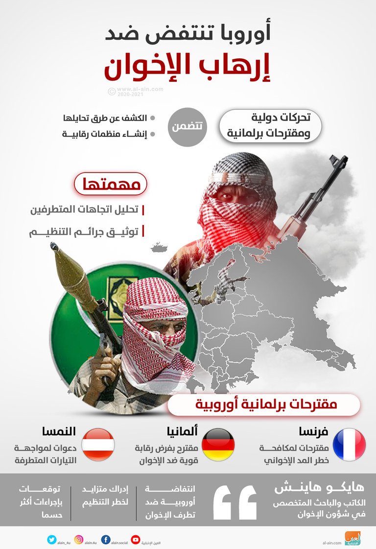 أوروبا تنتفض لحصار تمويل الإخوان