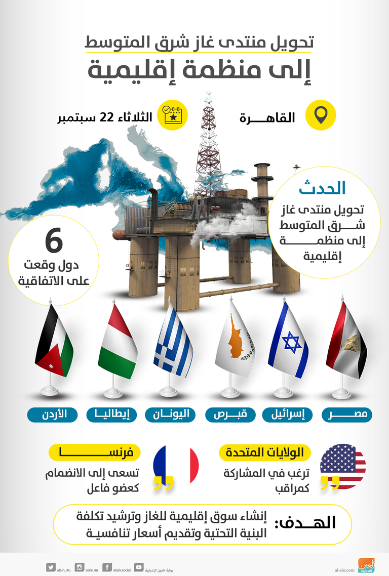 تحويل منتدى غاز شرق المتوسط إلى منظمة إقليمية منتدى غاز شرق المتوسط يتحول لمنظمة دولية