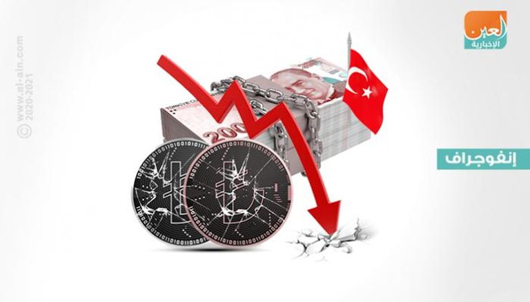هبوط تاريخي للعملة التركية أمام الدولار 