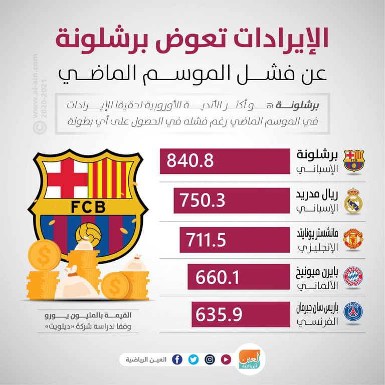 فريق برشلونة