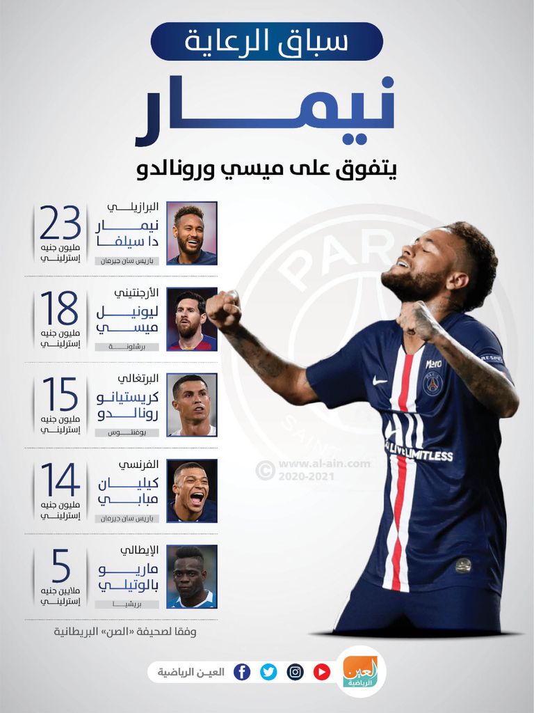 نيمار دا سيلفا