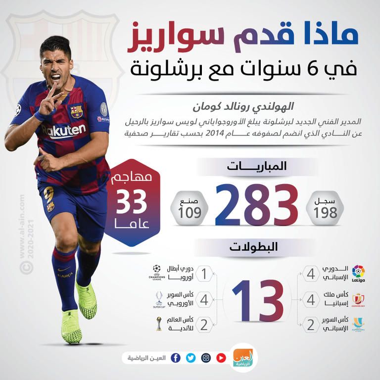 لويس سواريز مهاجم برشلونة