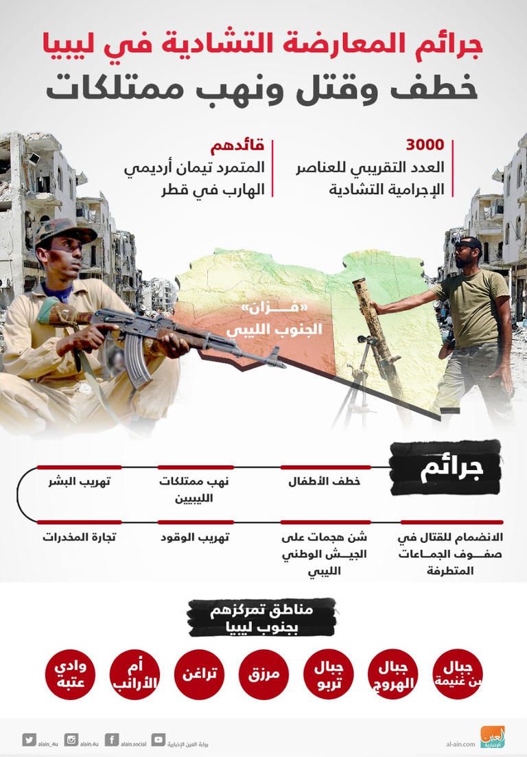 متعلقات عناصر التنظيم التي تم العثور عليها أثناء العملية