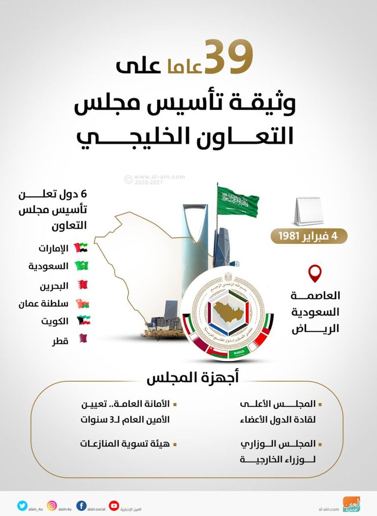 تربط المملكة العربية السعودية برا بجميع دول مجلس التعاون