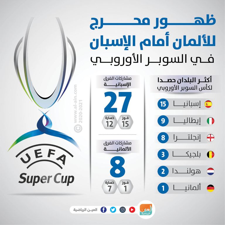 بايرن وإشبيلية - صورة أرشيفية 