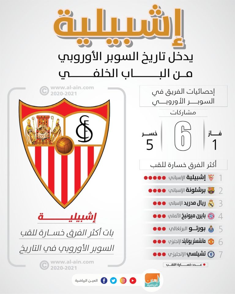 يوسف النصيري لاعب إشبيلية