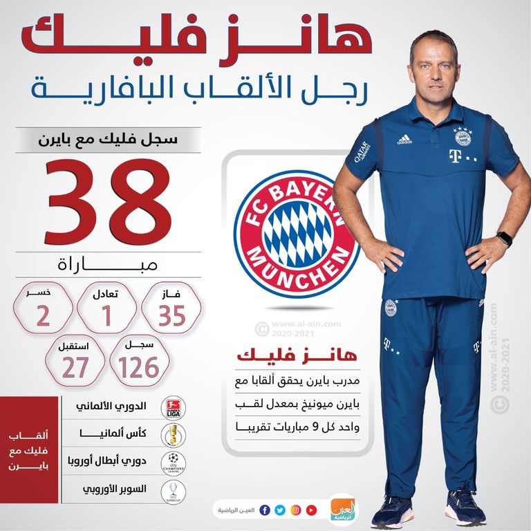 هانز فليك مدرب بايرن ميونيخ