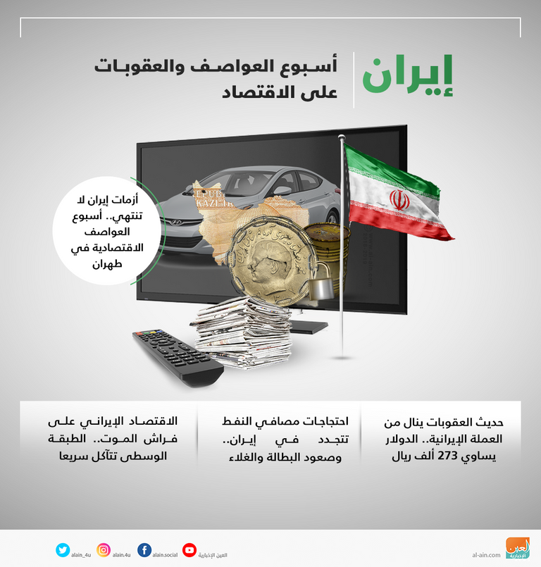 عواصف اقتصادية وعقوبات تضرب النظام الإيراني