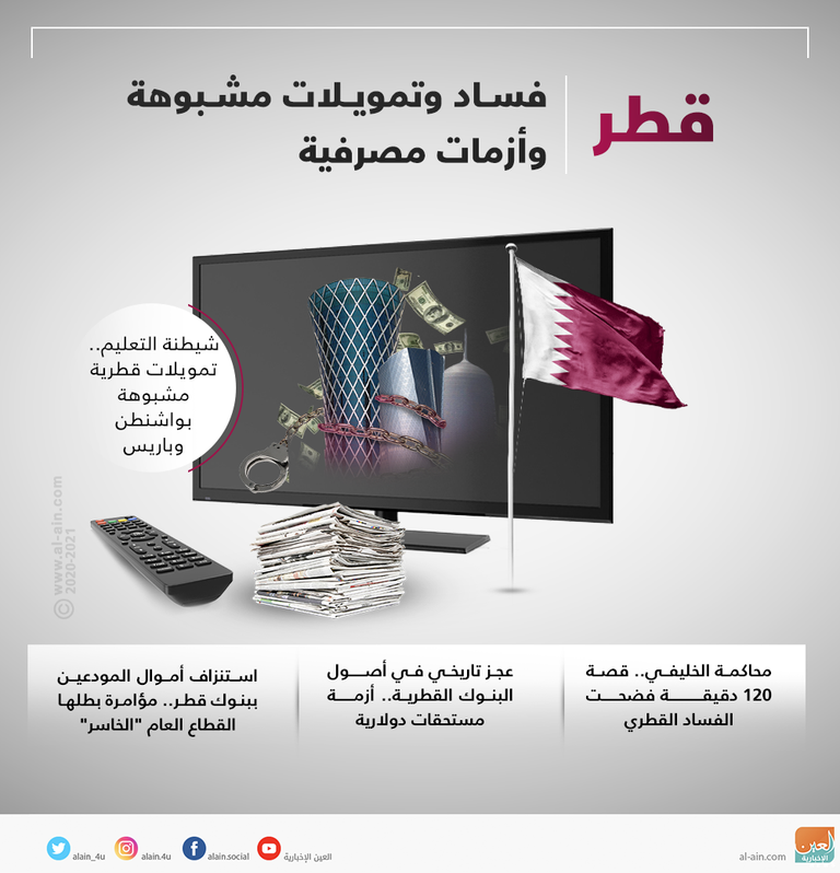 فساد وتمويلات مشبوهة وأزمات مصرفية تلخص اقتصاد قطر