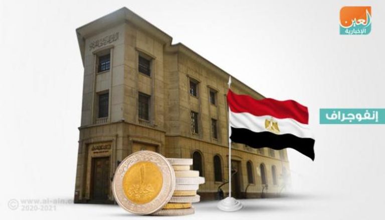 المركزي المصري يخفض أسعار الفائدة 