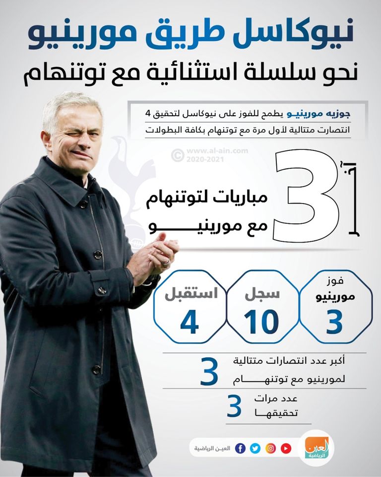 جوزيه مورينيو مدرب توتنهام