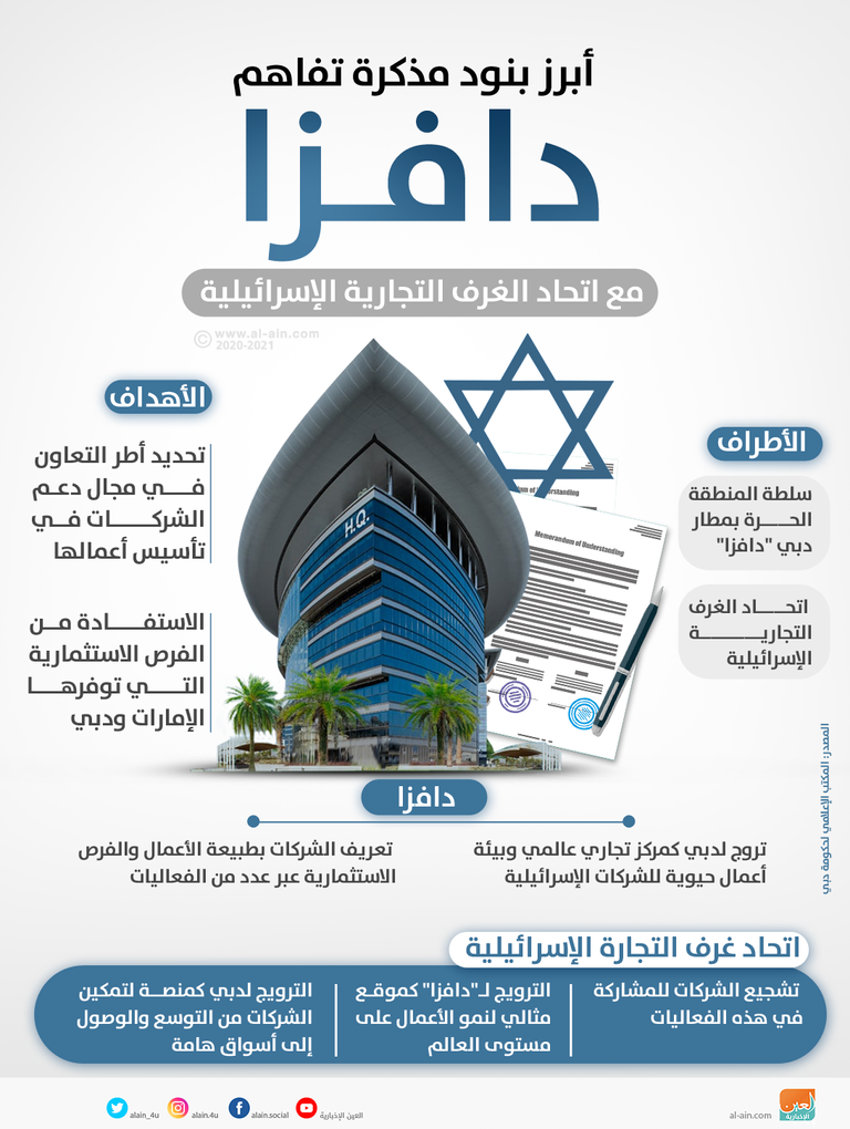 الاتفاقية تعزز من التزام