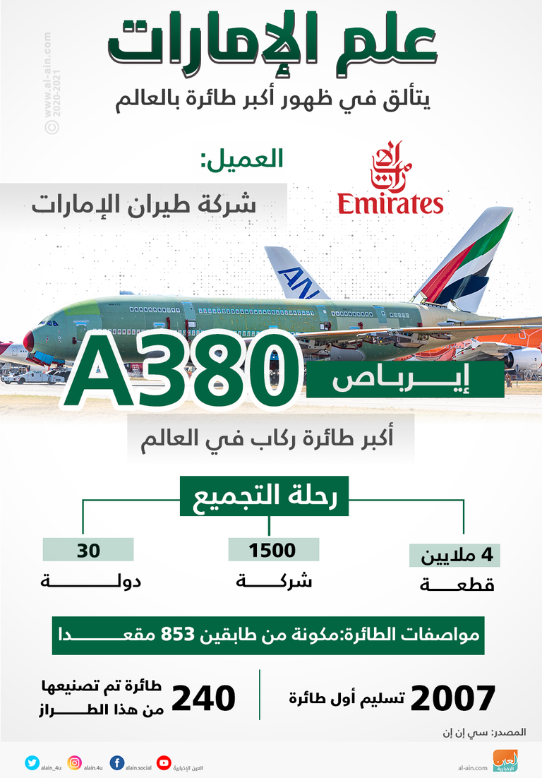 أكبر طائرة ركاب في العالم