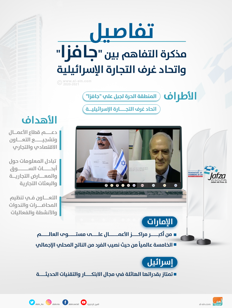 جافزا واتحاد غرف التجارة الإسرائيلية يهدفان إلى تعزيز العلاقات الاقتصادية بين دولة الإمارات وإسرائيل