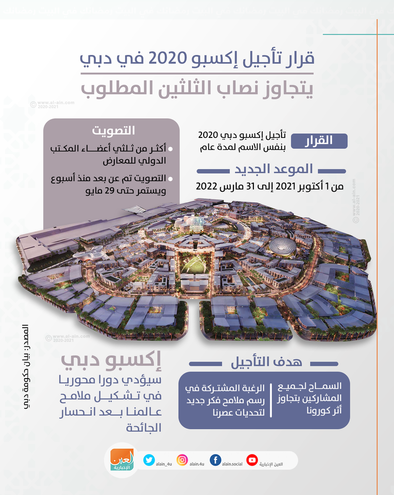 المخطط العام لإكسبو دبي