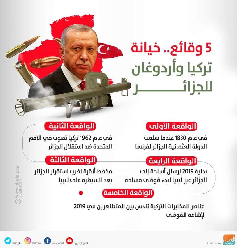 وزير الخارجية الجزائري ونظيره التركي في أنقرة - أرشيفية