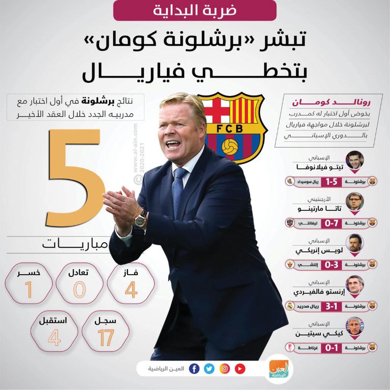 رونالد كومان