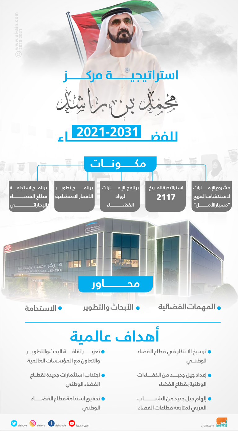 القمر الصناعي