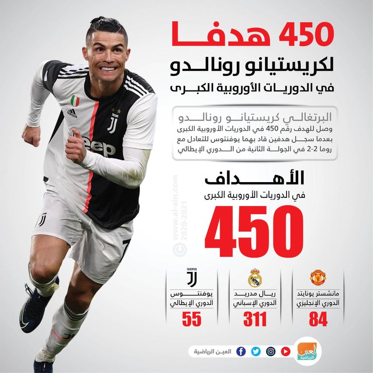 كريستيانو رونالدو نجم يوفنتوس