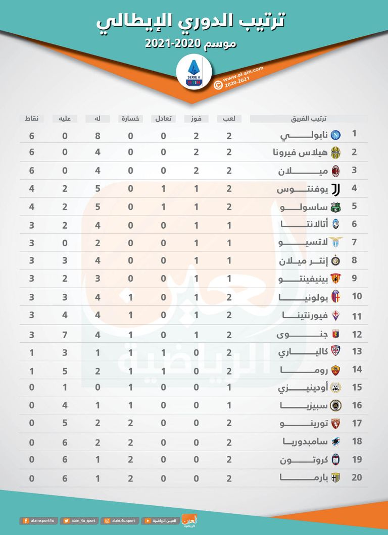 فريق نابولي