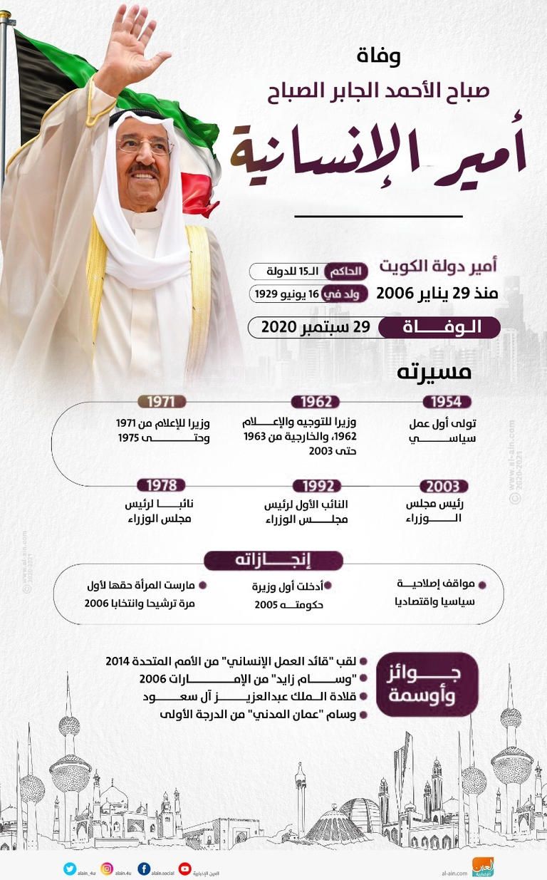 الشيخ نواف الأحمد الجابر الصباح