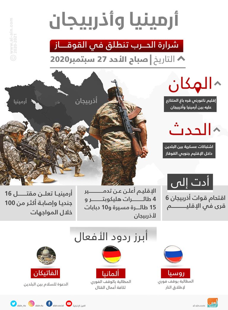 أردوغان لم يتعلم الدرس بعد من بوتين- أ ب