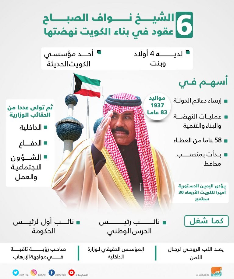 أمير الكويت الراحل مع الشيخ نواف الأحمد