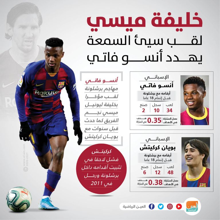 أنسو فاتي لاعب برشلونة الإسباني