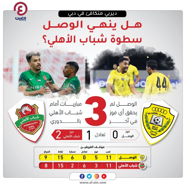 الوصل وشباب الأهلي 