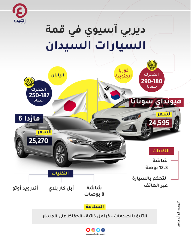 هيونداي سوناتا ومازدا 6