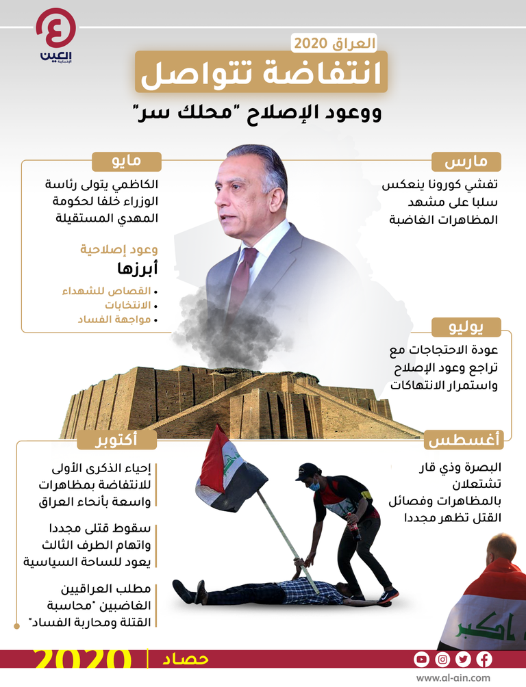 انتفاضة تتواصل ووعود الإصلاح محلك سر