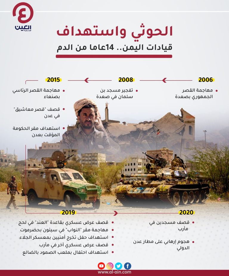 الحوثي واستهداف قيادات اليمن رئيس الحكومة اليمنية خلال زيارة أحد المصابين بهجوم عدن الإرهابي