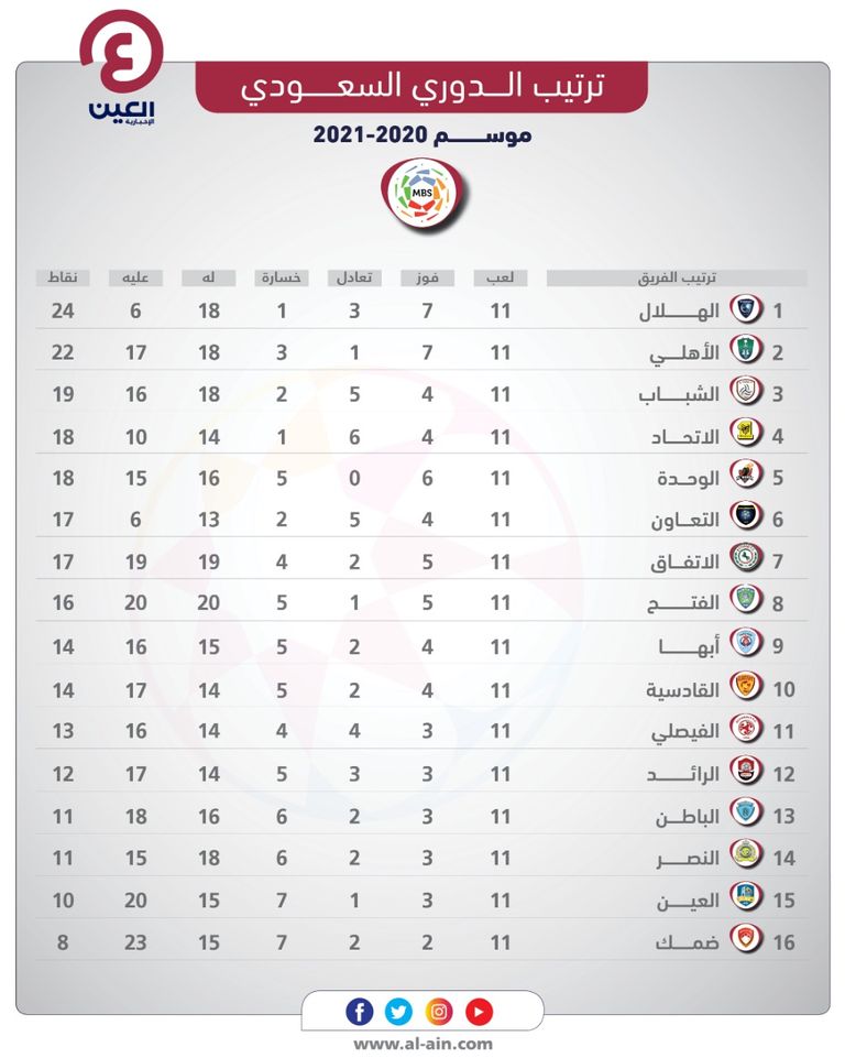 التعاون ضد الأهلي