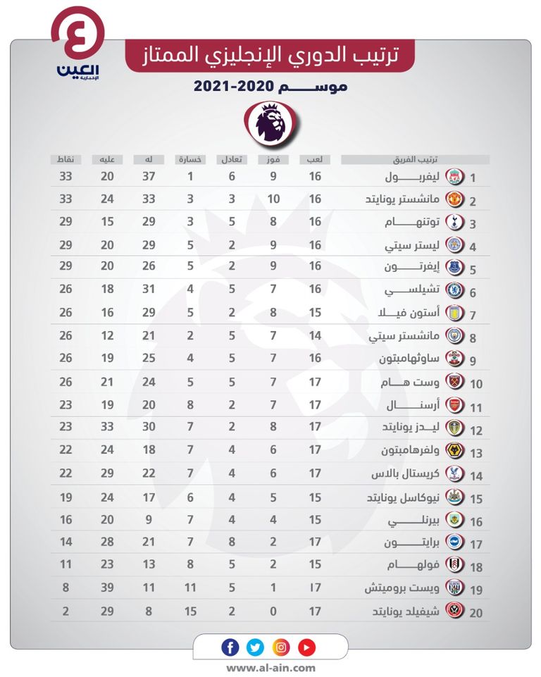 فرحة أرسنال 