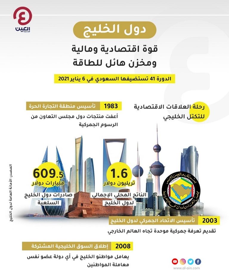دول الخليج.. قوة اقتصادية ومالية هائلة